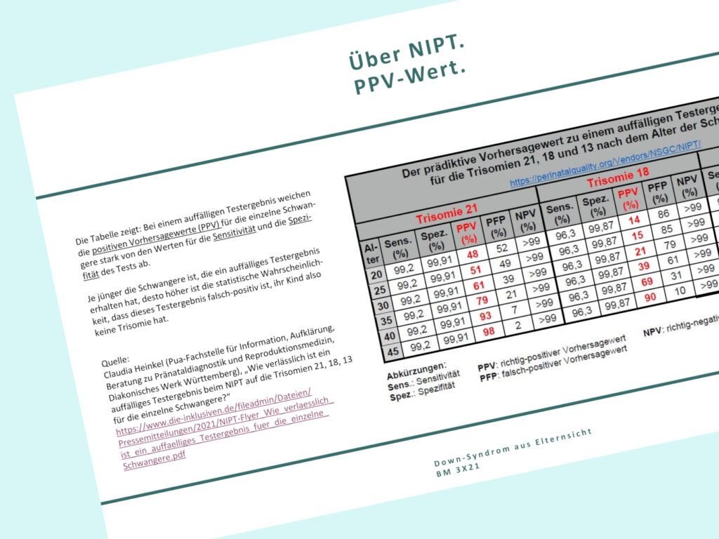 In der Bildmitte sieht man die Folie zum Thema PPV-Wert. Sie zeigt für die Trisomien 13, 18 und 21 eine Tabelle mit den verschiedenen %-Werten für Sensivität, Spezifität, richtig-positivem Vorhersagewert (PPV), falsch-positivem Vorhersagewert (PFP) und richtig-negativem Vorhersagewert (NPV) in Abhängigkeit vom Alter der Schwangeren. Links daneben steht: Die Tabelle zeigt: Bei einem auffälligen Testergebnis weichen die positiven Vorhersagewerte (PPV) für die einzelne Schwangere stark von den Werten für die Sensivität und die Spezifität des Tests ab. Je jünger die Schwangere ist, die ein auffälliges Testergebnis erhalten hat, desto höher ist die statistische Wahrscheinlichkeit, dass dieses Testergebnis falsch-positiv ist, ihr Kind also keine Trisomie hat. Darunter steht die Quellenangabe.